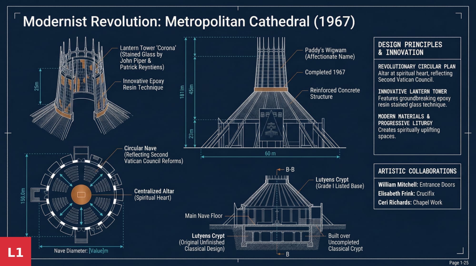 Modernist Revolution: Metropolitan Cathedral