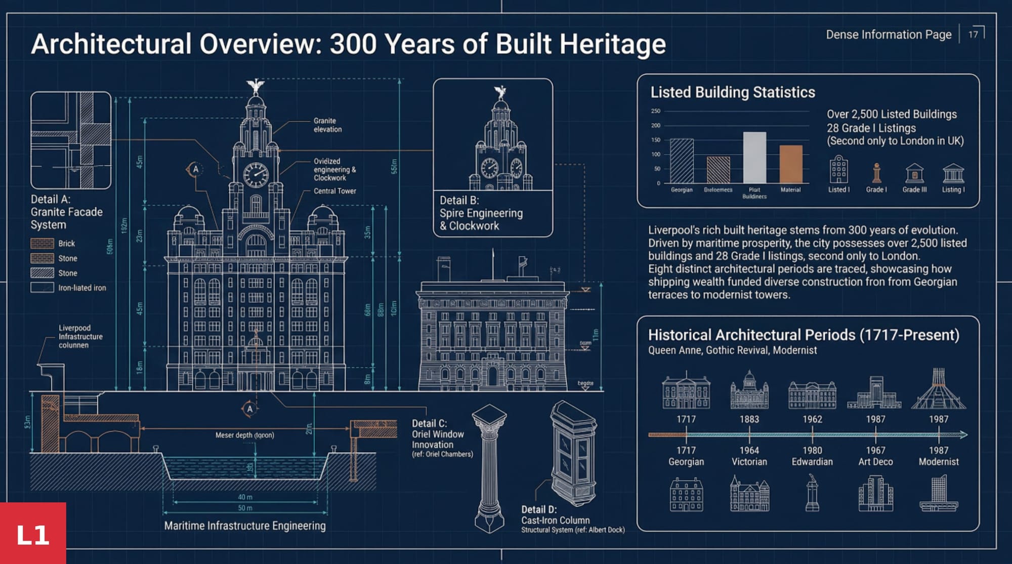 300 Years of Built Heritage