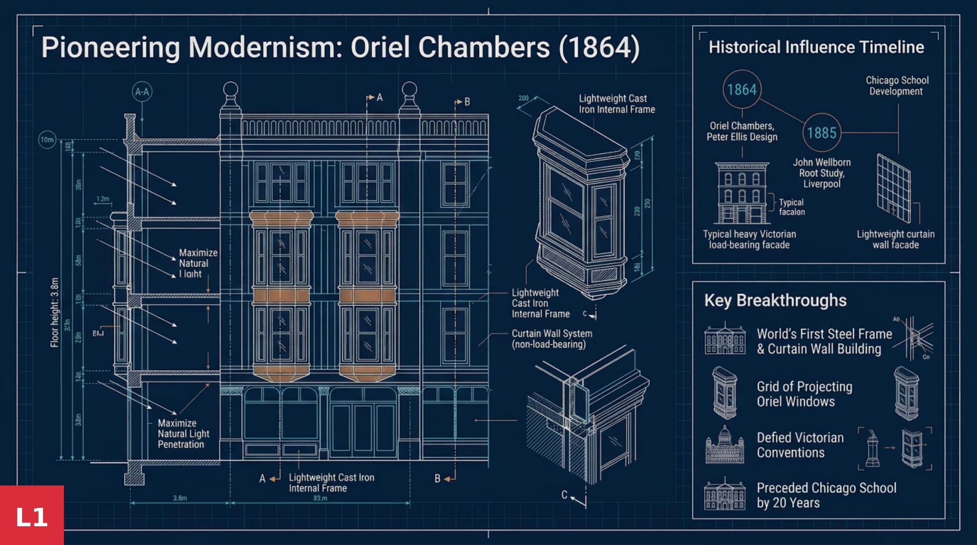 Pioneering Modernism: Oriel Chambers
