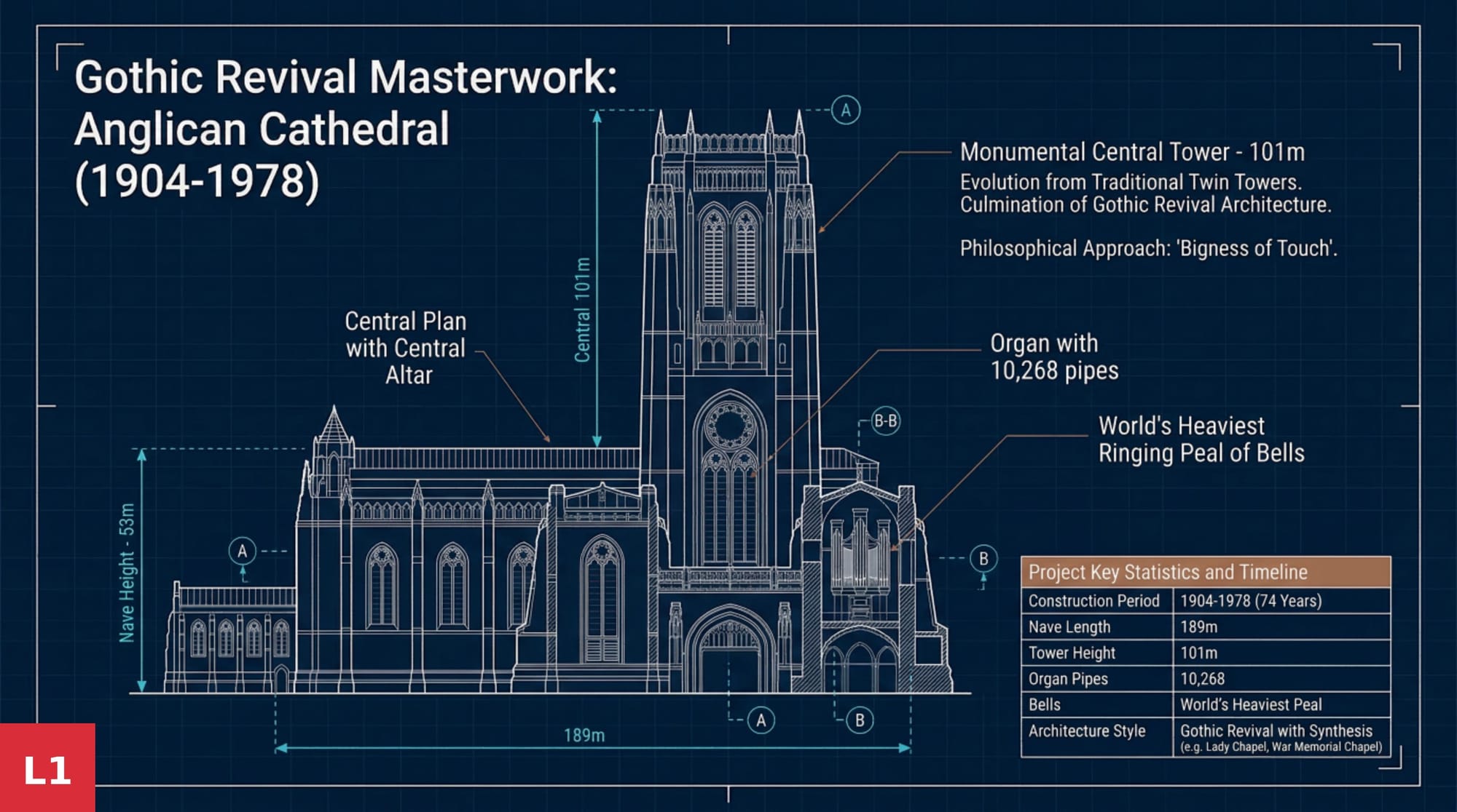 Gothic Revival Masterwork: Anglican Cathedral
