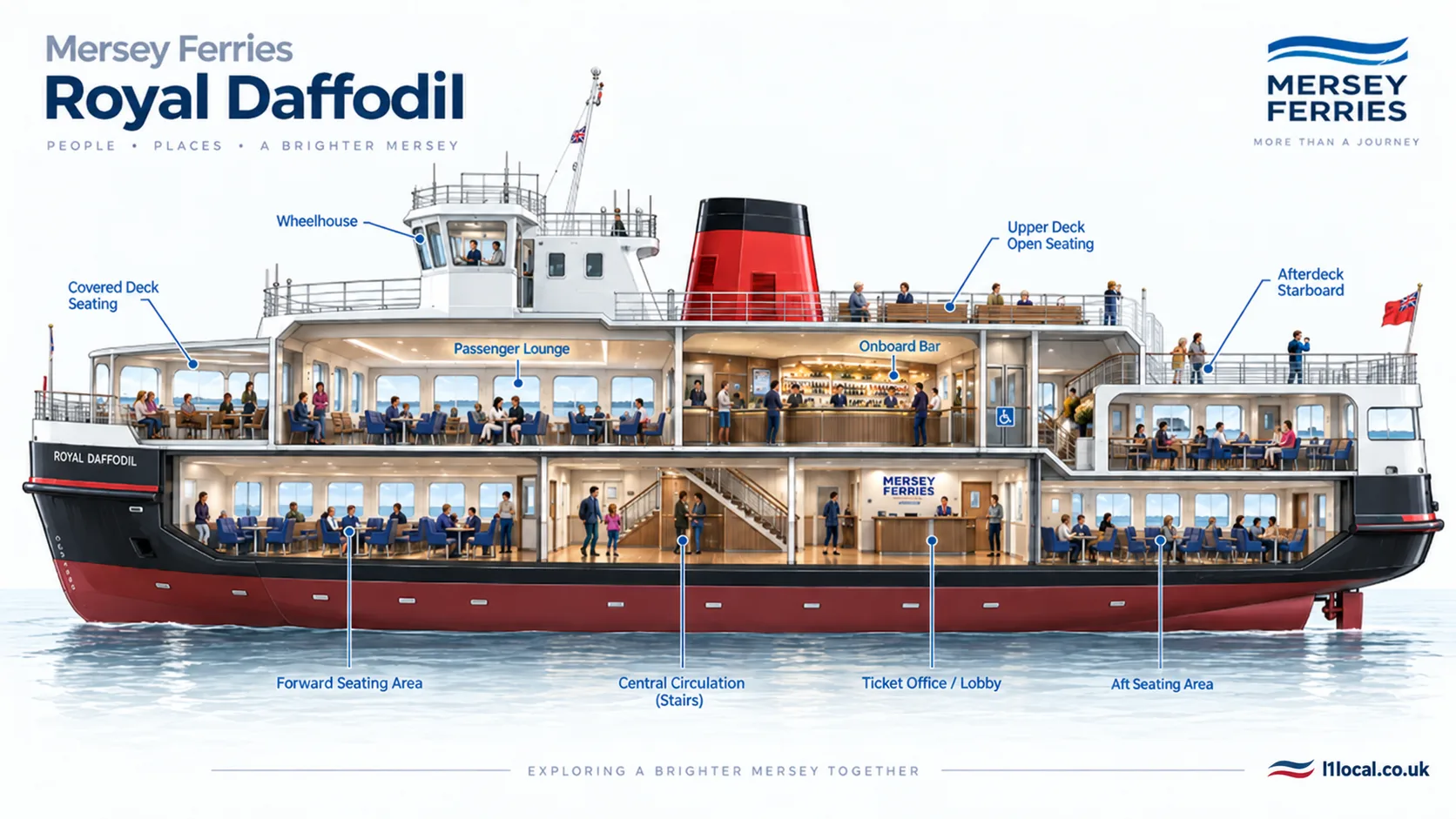 L1 Local illustrated cutaway of the new Royal Daffodil Mersey Ferry, showing lounges, bar, upper deck and lift