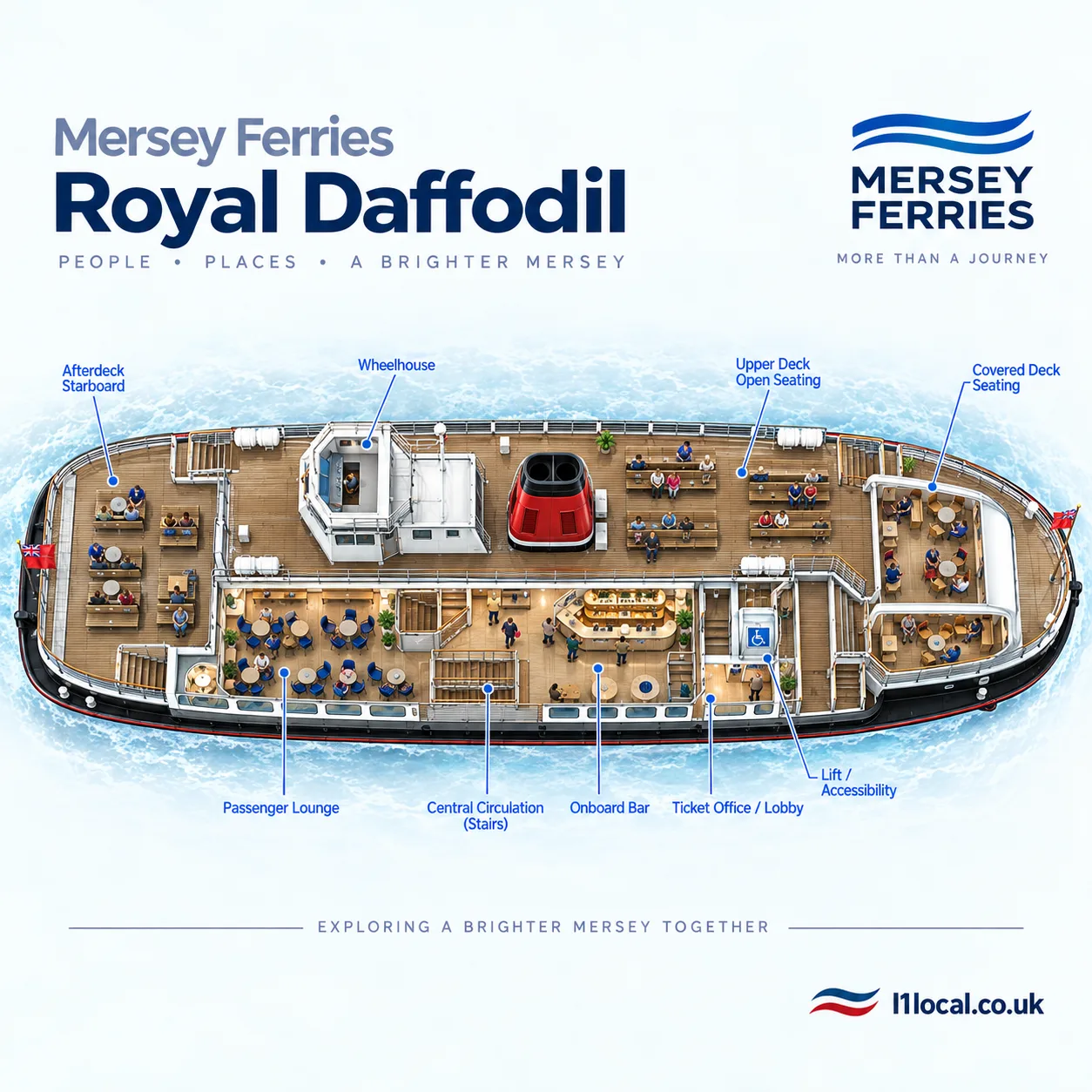 L1 Local illustrated top-down deck plan of Royal Daffodil showing the passenger lounge, bar, lift and open upper deck seating