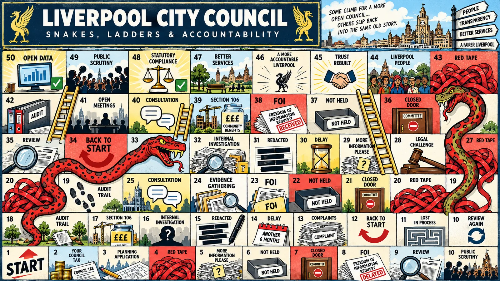 Satirical snakes and ladders board titled Liverpool City Council: Snakes, Ladders and Accountability, with squares marked FOI, Not Held, Closed Door, Delay, Redacted and Back to Start